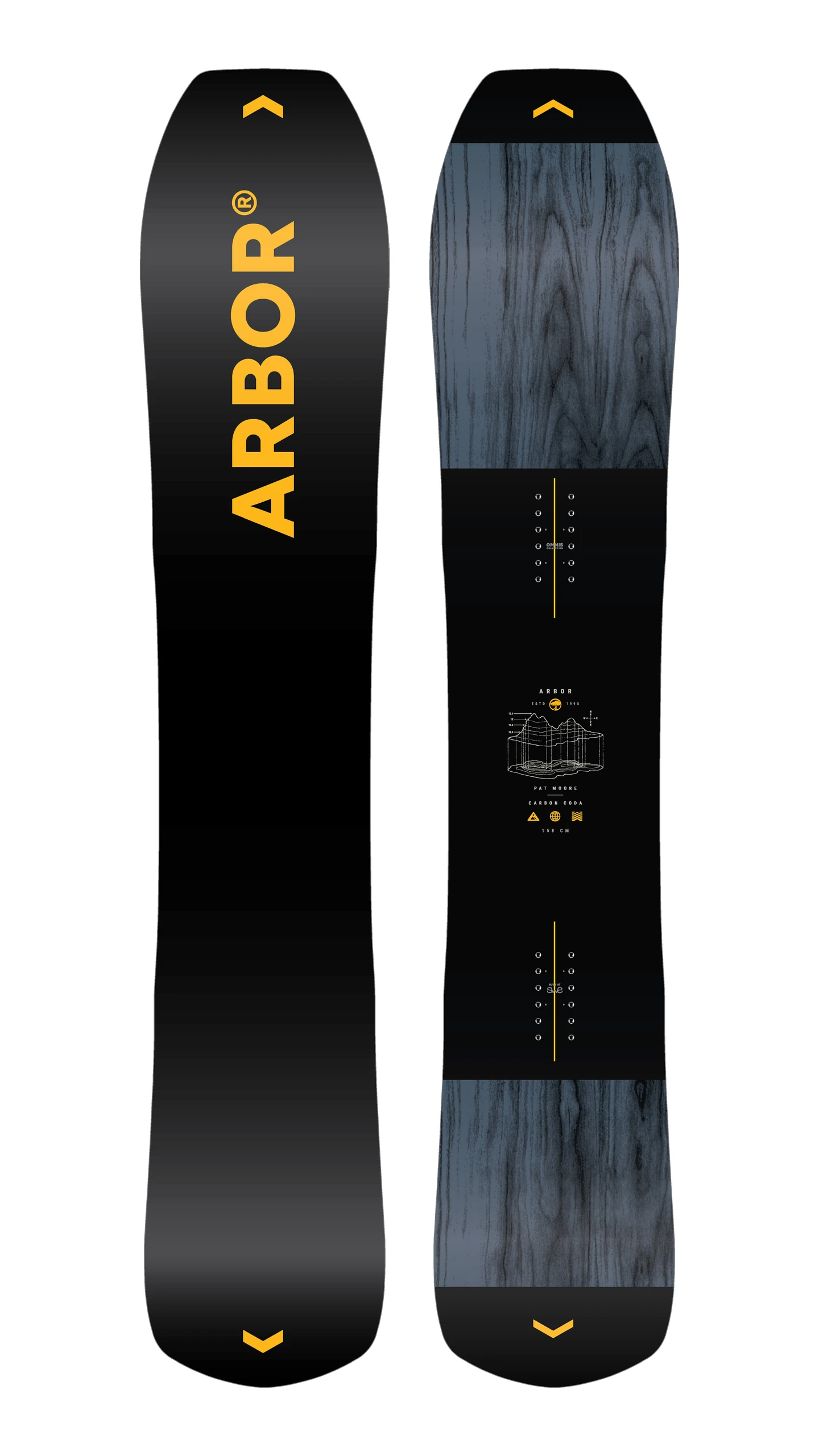 Arbor Coda